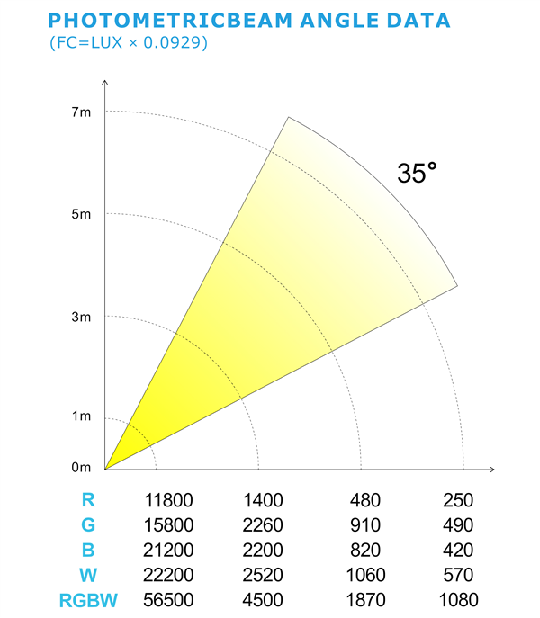 PHOTOMETRIC BEAM ANGLE DATA.jpg